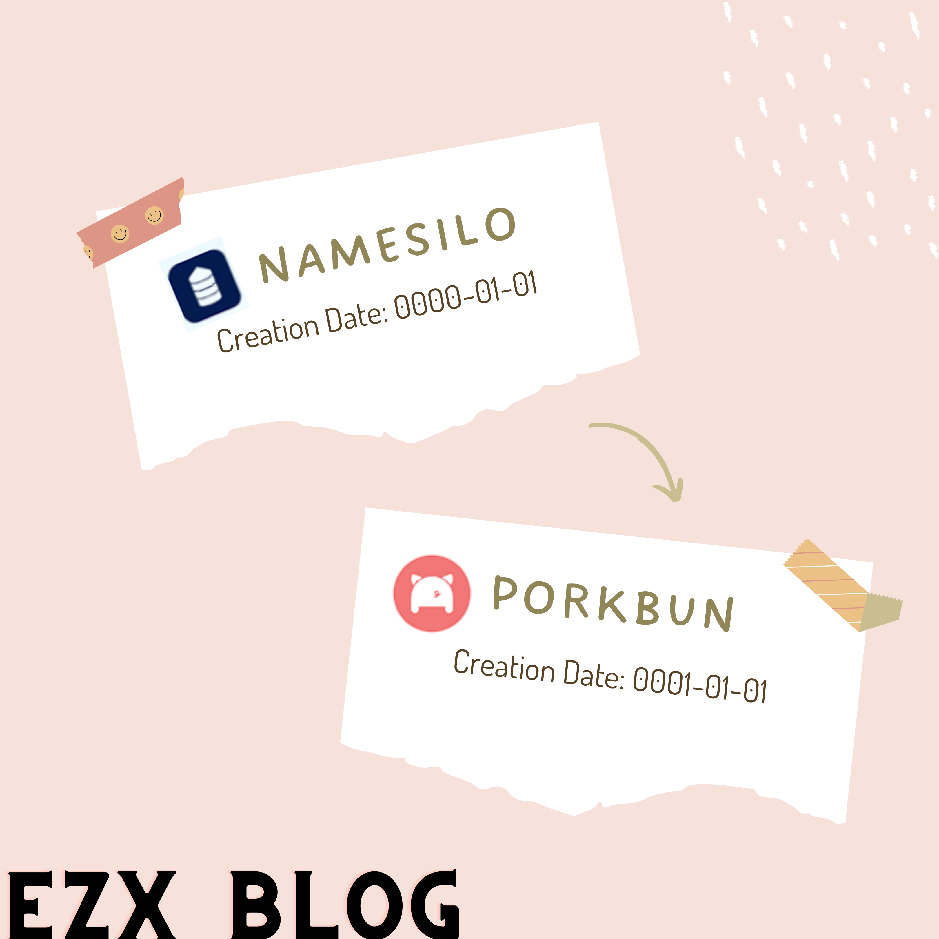 Namesilo域名转出到Porkbun过程记录