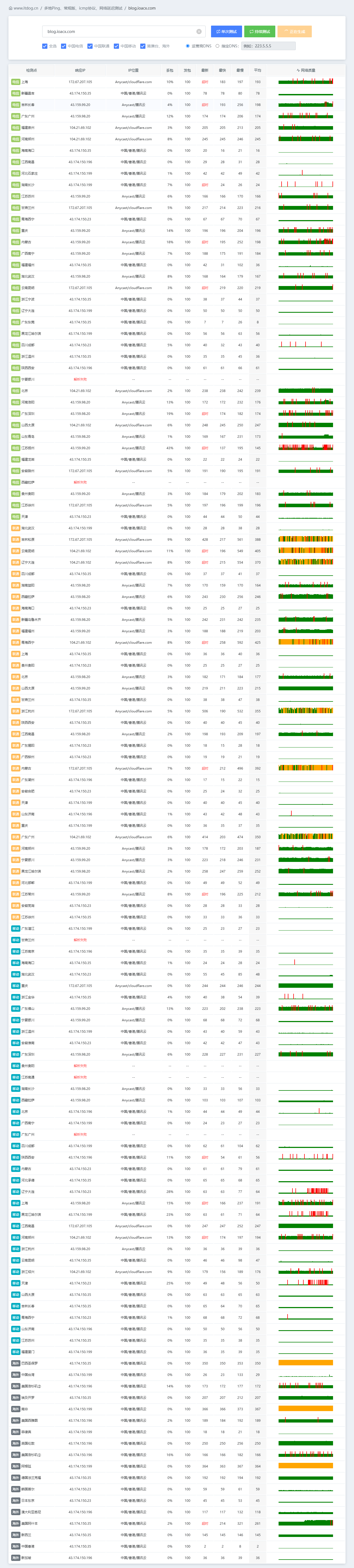 blog.ioacx.com_多地Ping值测试 (1).png